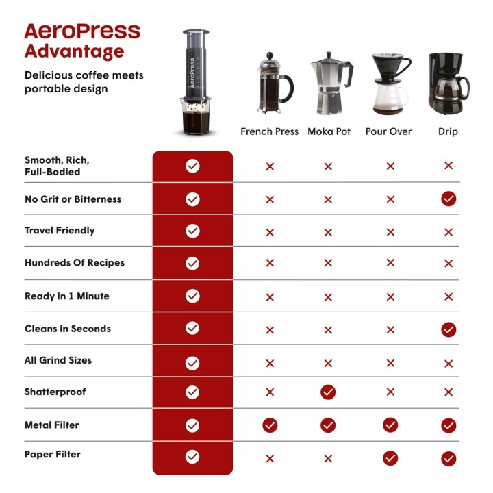 Cafetière Portable Aeropress XL Noir Transparent Caoutchouc polypropylène